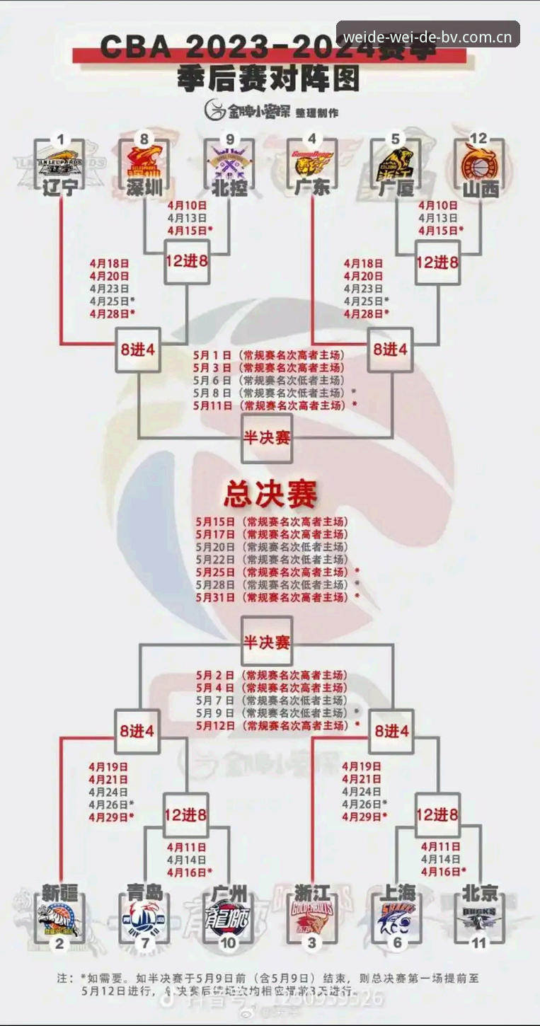 BV体育投注 北京男篮生死战G4关键调整详解——伟德官网平台视角下的CBA季后赛分析