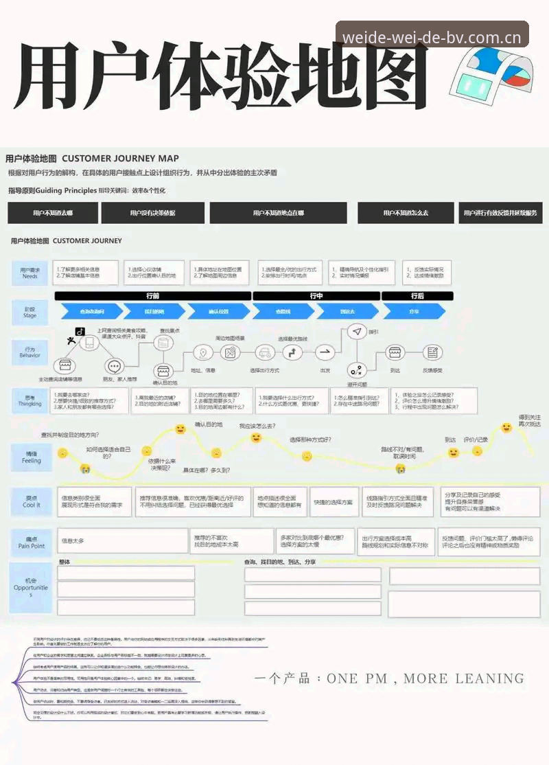 伟德苹果版必备 伟德官网平台用户体验深度分析:从注册到实战的全流程解析